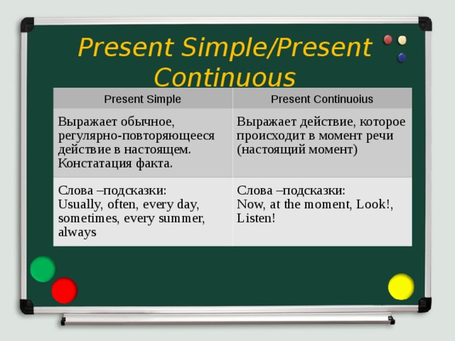 Present Simple/Present Continuous  Present Simple Present Continuoius Выражает обычное, регулярно-повторяющееся действие в настоящем. Констатация факта. Выражает действие, которое происходит в момент речи (настоящий момент) Слова – подсказки : Usually, often, every day, sometimes, every summer, always Слова – подсказки : Now, at the moment, Look!, Listen! 