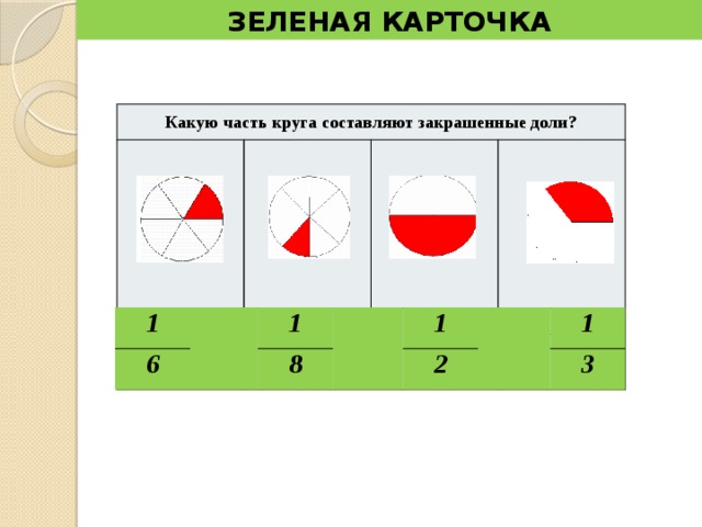 ЗЕЛЕНАЯ КАРТОЧКА Какую часть круга составляют закрашенные доли? ____ ____ ____ ____ 1 6 1 8 1 2 1 3 