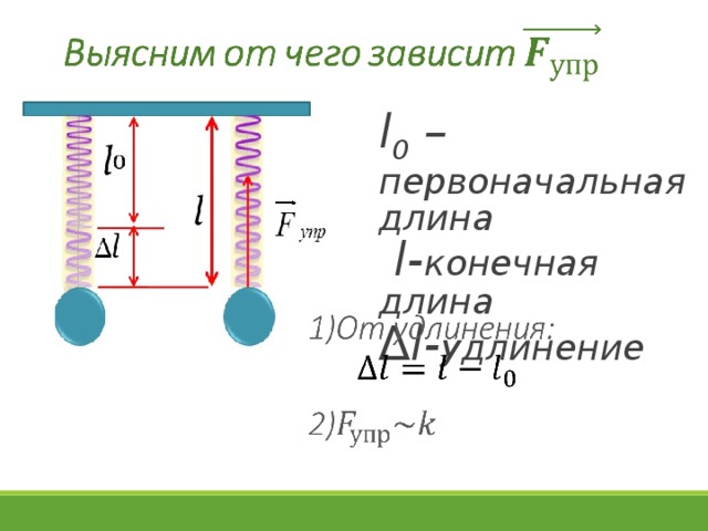 l 0 – первоначальная длина  l - конечная длина ∆ l - удлинение  