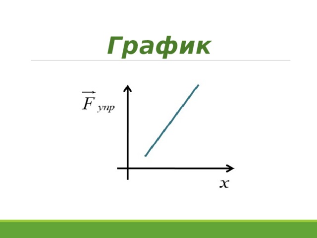График 