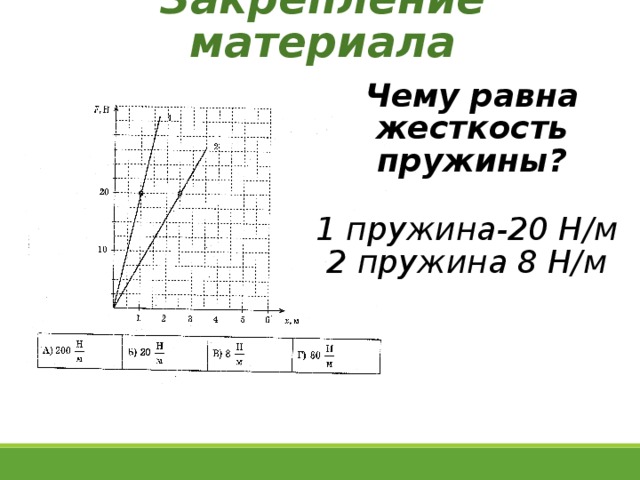 Закрепление материала Чему равна жесткость пружины? 1 пружина-20 Н/м 2 пружина 8 Н/м 