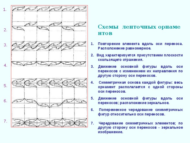 1.  2.  3.  4.  5.  6.  7.  Схемы  ленточных орнаментов  Повторение элемента вдоль оси переноса. Расположение равномерное.  2. Вид характеризуется присутствием плоскости скользящего отражения.  3. Движение основной фигуры вдоль оси переносов с изменением их направления по другую сторону оси переносов.  4. Симметричная основа каждой фигуры: весь орнамент располагается с одной стороны оси переносов.  5. Движение основной фигуры вдоль оси переносов; расположение зеркальное.  6. Попеременное чередование симметричных фигур относительно оси переносов.  7. Чередование симметричных элементов; по другую сторону оси переносов – зеркальное изображение. 
