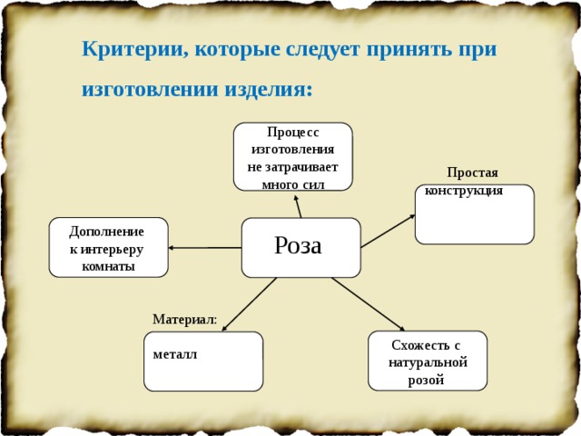 Критерии, которые следует принять при изготовлении изделия: Процесс изготовления не затрачивает много сил Простая конструкция    Дополнение к интерьеру комнаты Роза Схожесть с натуральной розой Материал: металл  