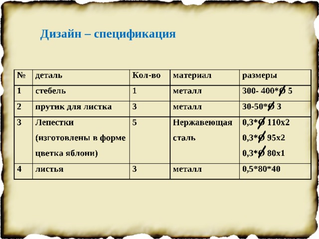 Дизайн – спецификация 