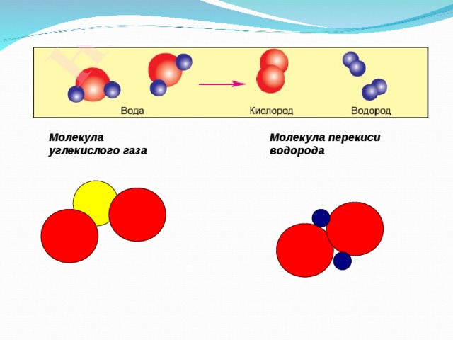 Молекула углекислого газа Молекула перекиси водорода 