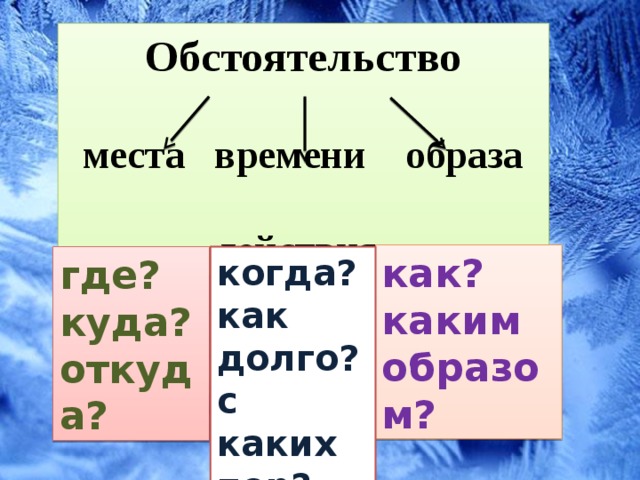 Обстоятельство   места времени образа  действия как? каким образом? где? когда? куда? как долго? откуда? с каких пор? 