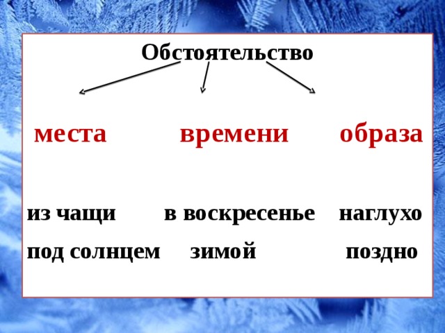 Обстоятельство    места времени образа из чащи в воскресенье наглухо  под солнцем зимой поздно 