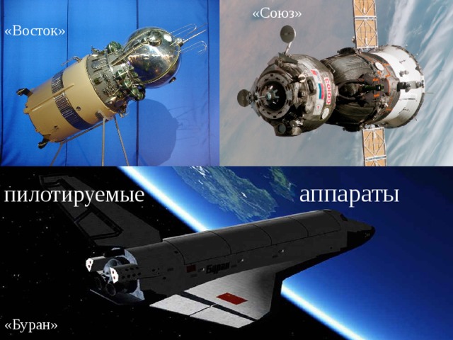 «Союз» «Восток»  союз  союз пилотируемые аппараты «Буран» www.themegallery.com 