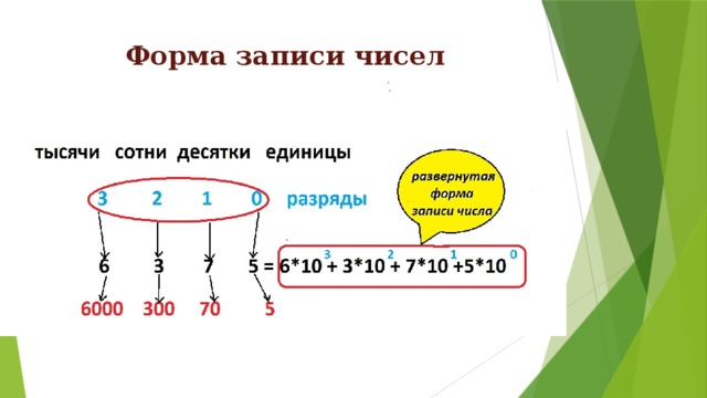 Форма записи чисел 
