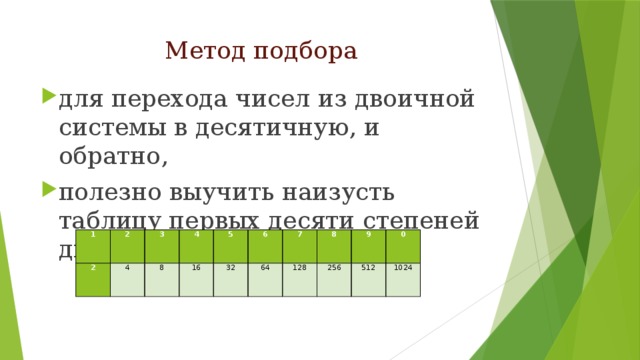 Метод подбора для перехода чисел из двоичной системы в десятичную, и обратно, полезно выучить наизусть таблицу первых десяти степеней двойки: 1 2 2 4 3 4 8 5 16 32 6 7 64 128 8 256 9 512 0 1024 