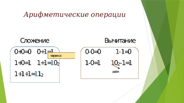 Арифметические операции 