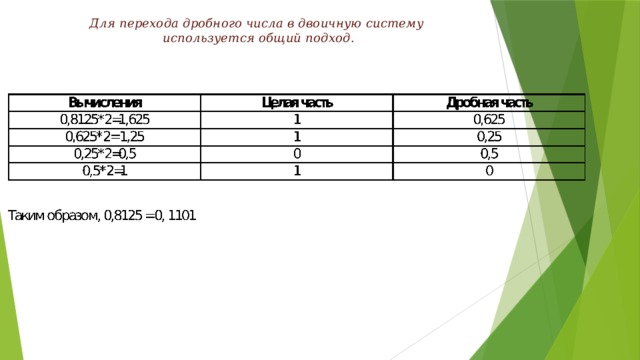 Для перехода дробного числа в двоичную систему  используется общий подход.   