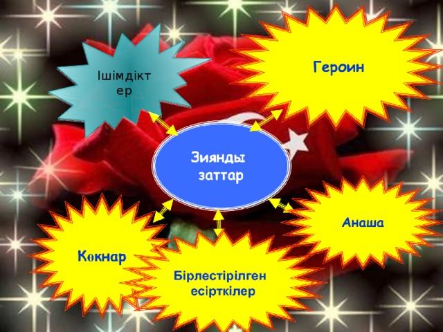 Ішімдіктер 