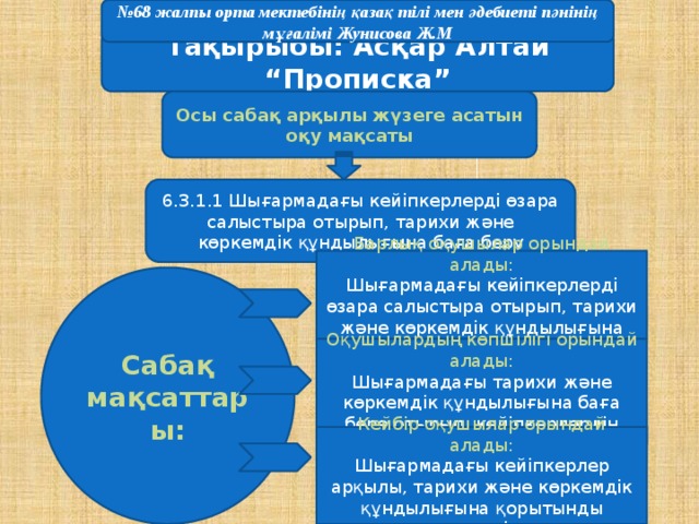 № 68 жалпы орта мектебінің қазақ тілі мен әдебиеті пәнінің мұғалімі Жунисова Ж.М Тақырыбы: Асқар Алтай “Прописка” Осы сабақ арқылы жүзеге асатын оқу мақсаты 6.3.1.1 Шығармадағы кейіпкерлерді өзара салыстыра отырып, тарихи және көркемдік құндылығына баға беру Барлық оқушылар орындай алады: Шығармадағы кейіпкерлерді өзара салыстыра отырып, тарихи және көркемдік құндылығына баға бере алады Сабақ мақсаттары: Оқушылардың көпшілігі орындай алады: Шығармадағы тарихи және көркемдік құндылығына баға бере отырып, кейіпкерлердің шынайы келбетін ашады. алады. Кейбір оқушылар орындай алады: Шығармадағы кейіпкерлер арқылы, тарихи және көркемдік құндылығына қорытынды дәлелдер келтіре алады. 