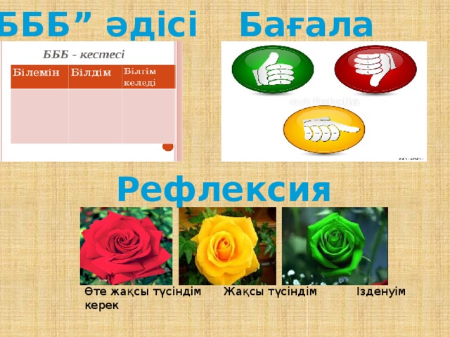“ БББ” әдісі Бағалау Рефлексия Өте жақсы түсіндім Жақсы түсіндім Ізденуім керек 