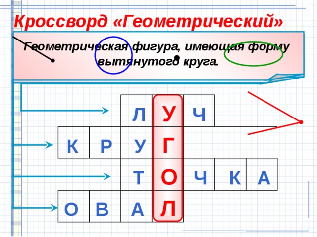 Кроссворд «Геометрический» Геометрическая фигура, имеющая форму вытянутого круга. Самая маленькая геометрическая фигура. Геометрическая фигура, не имеющая углов. Часть прямой, у которой есть начало, но нет конца.  Л У Ч К Р У Г Т О Ч К А О В А Л 