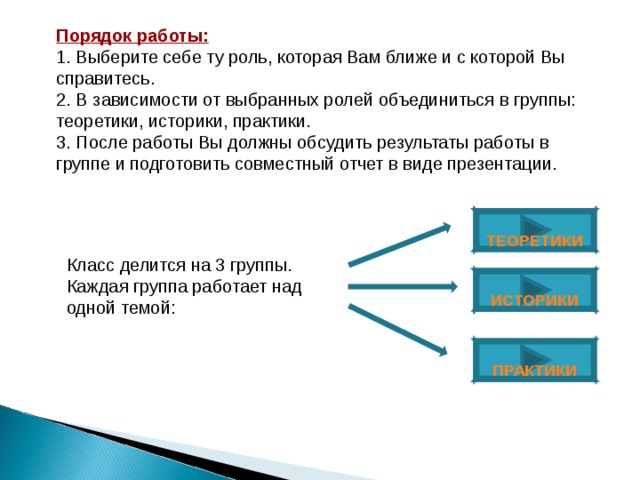 Порядок работы: 1. Выберите себе ту роль, которая Вам ближе и с которой Вы справитесь. 2. В зависимости от выбранных ролей объединиться в группы: теоретики, историки, практики. 3. После работы Вы должны обсудить результаты работы в группе и подготовить совместный отчет в виде презентации.   ТЕОРЕТИКИ Класс делится на 3 группы. Каждая группа работает над одной темой:  ИСТОРИКИ  ПРАКТИКИ 