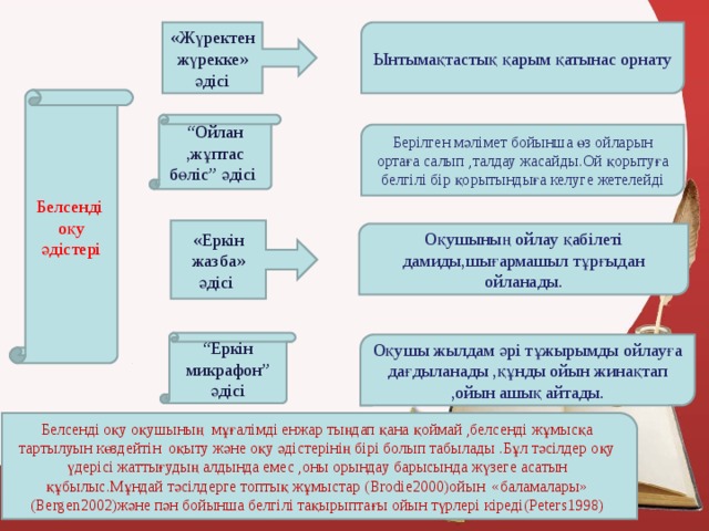 «Жүректен жүрекке» әдісі Ынтымақтастық қарым қатынас орнату Белсенді оқу әдістері “ Ойлан ,жұптас бөліс” әдісі Берілген мәлімет бойынша өз ойларын ортаға салып ,талдау жасайды.Ой қорытуға белгілі бір қорытындыға келуге жетелейді « Еркін жазба » әдісі Оқушының ойлау қабілеті дамиды,шығармашыл тұрғыдан ойланады. “ Еркін микрафон” әдісі Оқушы жылдам әрі тұжырымды ойлауға дағдыланады ,құнды ойын жинақтап ,ойын ашық айтады. Белсенді оқу оқушының мұғалімді енжар тыңдап қана қоймай ,белсенді жұмысқа тартылуын көздейтін оқыту және оқу әдістерінің бірі болып табылады .Бұл тәсілдер оқу үдерісі жаттығудың алдында емес ,оны орындау барысында жүзеге асатын құбылыс.Мұндай тәсілдерге топтық жұмыстар ( Brodie 200 0)ойын «баламалары» ( Bergen 2002 )және пән бойынша белгілі тақырыптағы ойын түрлері кіреді ( Peters 1998) 