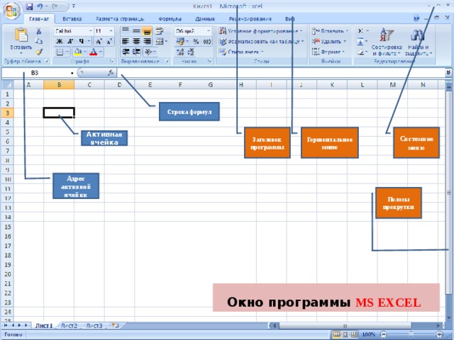 Строка формул Горизонтальное меню Заголовок программы Системное меню Активн ая ячейка Адрес активной ячейки Полосы прокрутки Окно программы MS EXCEL  