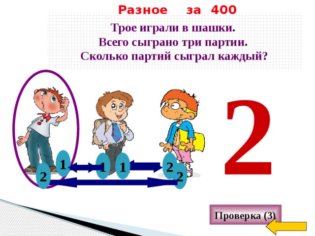 Разное за 400 Трое играли в шашки. Всего сыграно три партии. Сколько партий сыграл каждый? 2 1 2 1 1 2 2 Проверка (3) 