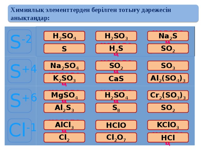 Химиялық элементтерден берілген тотығу дәрежесін анықтаңдар: S -2 H 2 SO 4 ошибка ошибка молодец Na 2 S H 2 SO 3 ошибка молодец ошибка SO 2 H 2 S S S +4 SO 2 SO 3 Na 2 SO 4 ошибка молодец ошибка молодец Al 2 (SO 4 ) 3 CaS K 2 SO 3 ошибка ошибка S +6 молодец ошибка Cr 2 (SO 3 ) 3 H 2 SO 4 молодец MgSO 4 Al 2 S 3 S 8 SO 2 ошибка ошибка ошибка Cl -1 ошибка молодец AlCl 3 HClO KClO 3 ошибка ошибка молодец ошибка Cl 2 Cl 2 O 7 HCl 