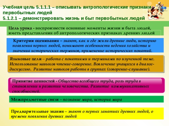Учебная цель 5.1.1.1 – описывать антропологические признаки первобытных людей  5.1.2.1 – демонстрировать жизнь и быт первобытных людей Цель урока -  воспроизвести основные моменты жизни и быта людей, иметь представления об антропологических признаках древних людей  Критерии оценивания – знают, как и где жили древние люди, историю  появления первых людей, понимают особенности ведения хозяйства и  значения исторических терминов, применение исторических понятий. Языковые цели – работа с понятиями и терминами по изученной теме. Использование навыков чтение-говорение. Вовлечение учащихся в диалог- дискуссию. Развитие навыков работы в группах (говорение-слушание). Привитие ценностей - Общество всеобщего труда, роль труда в становлении и развитии человечества. Развитие коммуникативных способностей.  Межпредметные связи – познание мира, история мира Предварительные знания – знают о первых занятиях древних людей, о времени появления древних людей  