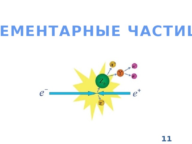 ЭЛЕМЕНТАРНЫЕ ЧАСТИЦЫ 11 класс 