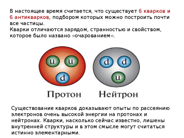 В настоящее время считается, что существует 6 кварков и 6 антикварков , подбором которых можно построить почти все частицы. Кварки отличаются зарядом, странностью и свойством, которое было названо «очарованием». Существование кварков доказывают опыты по рассеянию электронов очень высокой энергии на протонах и нейтронах. Кварки, насколько сейчас известно, лишены внутренней структуры и в этом смысле могут считаться истинно элементарными. 