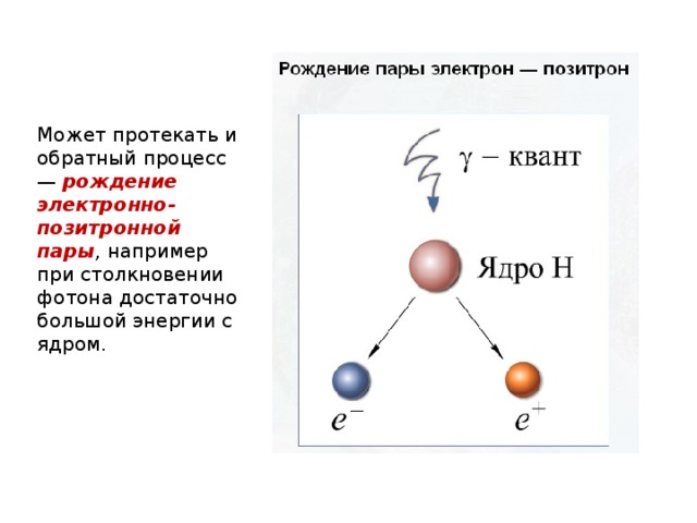 Может протекать и обратный процесс — рождение электронно-позитронной пары , например при столкновении фотона достаточно большой энергии с ядром. 
