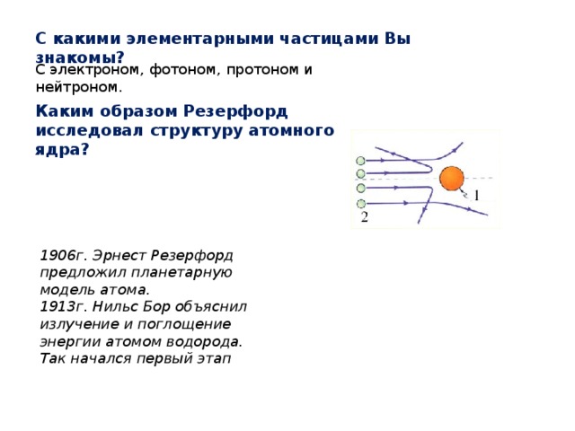 С какими элементарными частицами Вы знакомы? С электроном, фотоном, протоном и нейтроном. Каким образом Резерфорд исследовал структуру атомного ядра? 1906г. Эрнест Резерфорд предложил планетарную модель атома. 1913г. Нильс Бор объяснил излучение и поглощение энергии атомом водорода. Так начался первый этап 
