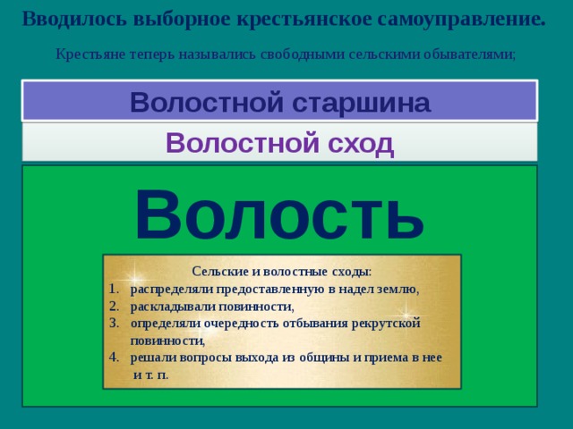 Вводилось выборное крестьянское самоуправление. Крестьяне теперь назывались свободными сельскими обывателями; Волостной старшина Волостной сход Волость Сельский староста 3 года) Сельский староста (3 года) Сельский сход Сельский сход Сельское общество Сельское общество Сельские и волостные  сходы: распределяли предоставленную в надел землю, раскладывали повинности, определяли очередность отбывания рекрутской повинности, решали вопросы выхода из общины и приема в нее  и т. п. Решали хозяйственные вопросы  