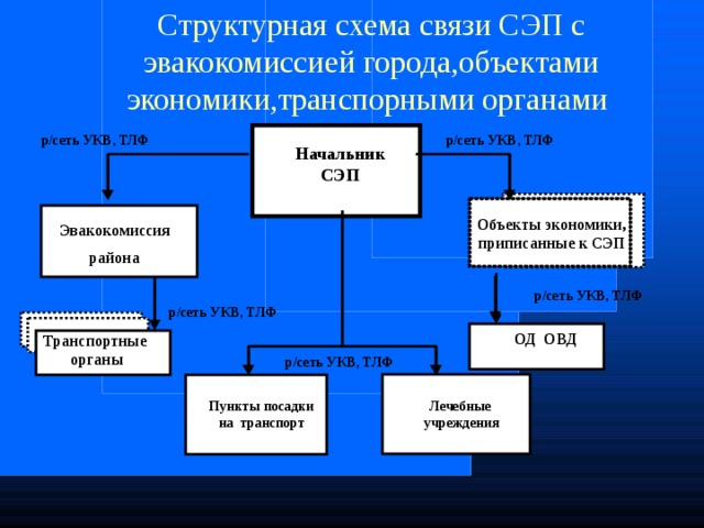 Помощник начальника штаба, начальник ПВР – Незнамова О.В. – зам.директора по УВР Зам.начальника по эвакуации – Кочеткова И.Г. – зам.директора по ВР Зам.начальника по МТО – Фатеева Т.П. – зам.директора по АХЧ Начальник пункта выдачи СИЗ – Фатеева Т.П. – зам.директора по АХЧ 