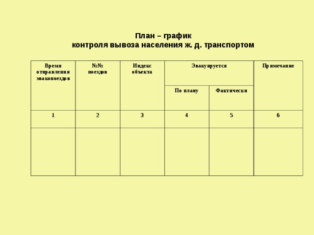 Функциональные обязанности сотрудников сборного эвакуационного пункта (СЭП №36).  