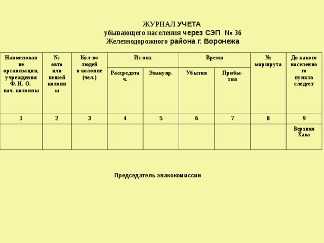 РАСЧЕТ  вывода (вывоза) эвакуируемых через СЭП № 36 Через СЭП № 36 подлежит эвакуации – 5000 человек:  по способу эвакуации:  железнодорожным транспортом 4200 человек; автомобильным транспортом 800 человек;  Общий срок эвакуации  населения 20 часов.     