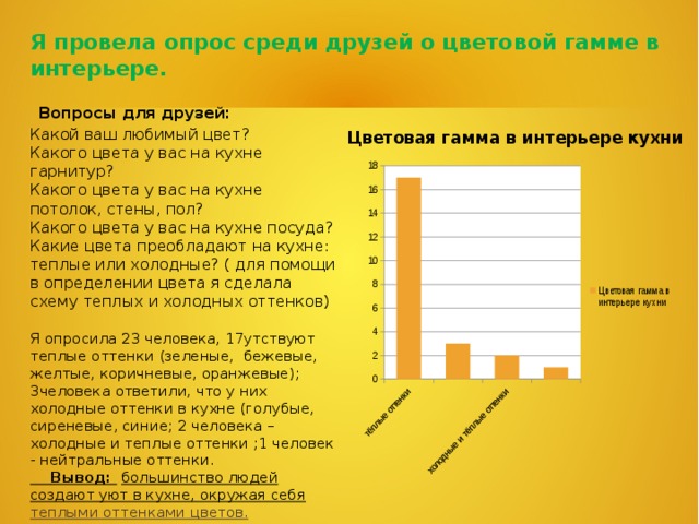 Я провела опрос среди друзей о цветовой гамме в интерьере.  Вопросы для друзей: Какой ваш любимый цвет?  Какого цвета у вас на кухне гарнитур? Какого цвета у вас на кухне потолок, стены, пол? Какого цвета у вас на кухне посуда? Какие цвета преобладают на кухне: теплые или холодные? ( для помощи в определении цвета я сделала схему теплых и холодных оттенков) Я опросила 23 человека, 17утствуют теплые оттенки (зеленые, бежевые, желтые, коричневые, оранжевые); 3человека ответили, что у них холодные оттенки в кухне (голубые, сиреневые, синие; 2 человека – холодные и теплые оттенки ;1 человек - нейтральные оттенки.  Вывод:  большинство людей создают уют в кухне, окружая себя теплыми оттенками цветов. 