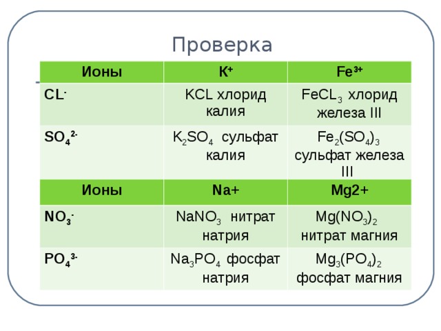 Проверка 1 ученик    2 ученик Ионы К + CL - Fe 3+ KCL хлорид калия SO 4 2- FeCL 3  хлорид железа III K 2 SO 4 c ульфат калия Fe 2 (SO 4 ) 3  сульфат железа III  Ионы NO 3 - Na+ Mg2+ NaNO 3  нитрат натрия PO 4 3- Mg(NO 3 ) 2  нитрат магния Na 3 PO 4  фосфат натрия Mg 3 (PO 4 ) 2  фосфат магния