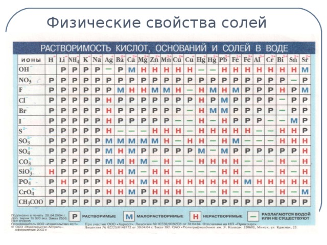 Физические свойства солей