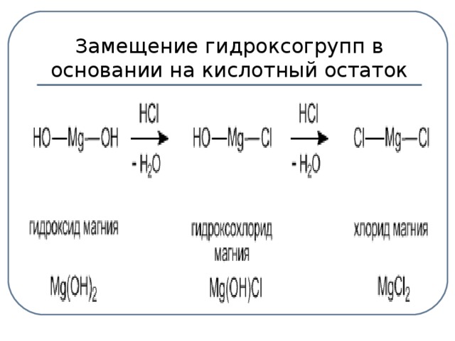 Замещение гидроксогрупп в основании на кислотный остаток