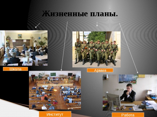 Жизненные планы. Школа Армия Институт Работа 