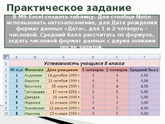 Практическое задание В MS Excel создать таблицу. Для столбца №п\п использовать автозаполнение, для Дата рождения формат данных «Дата», для 1 и 2 четверть – числовой. Средний балл рассчитать по формуле, задать числовой формат данных с двумя знаками после запятой. 