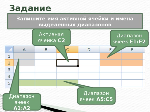 Задание Запишите имя активной ячейки и имена выделенных диапазонов Активная ячейка С2 Диапазон ячеек E1:F2 Диапазон ячеек A5:C5 Диапазон ячеек A1:A2 