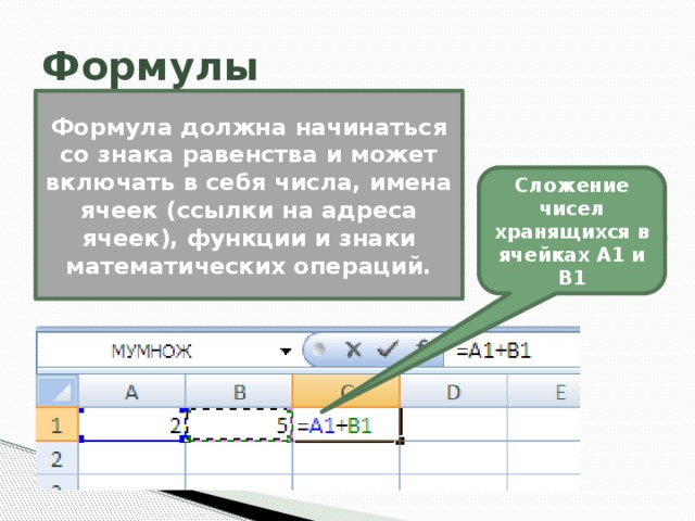Формулы Формула должна начинаться со знака равенства и может включать в себя числа, имена ячеек (ссылки на адреса ячеек), функции и знаки математических операций. Сложение чисел хранящихся в ячейках A1 и В1 