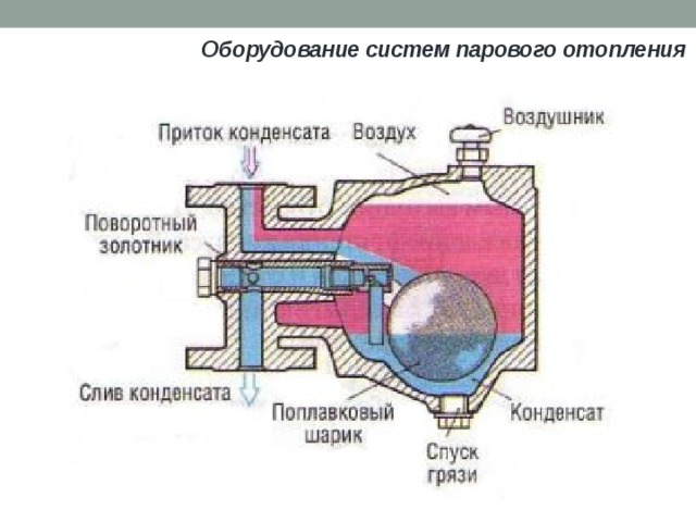 Оборудование систем парового отопления 