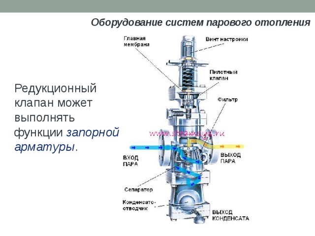 Оборудование систем парового отопления Редукционный клапан может выполнять функции запорной арматуры . 