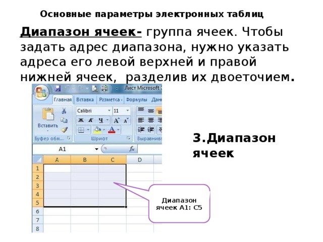Диапазон ячеек А1: С5  Основные параметры электронных таблиц Диапазон ячеек-  группа ячеек. Чтобы задать адрес диапазона, нужно указать адреса его левой верхней и правой нижней ячеек,  разделив их двоеточием .        3.Диапазон ячеек 