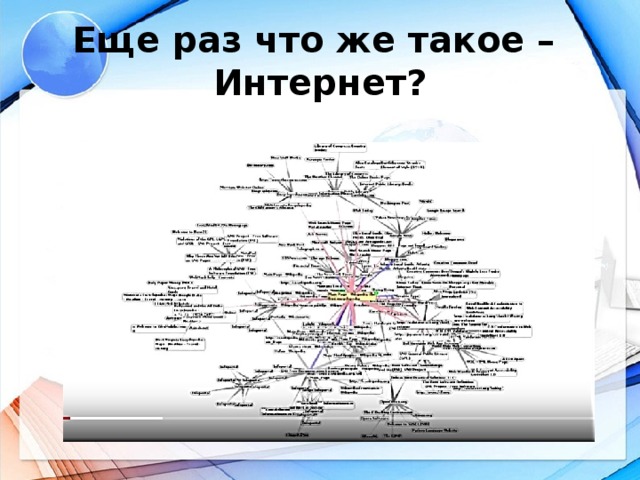 Еще раз что же такое –  Интернет?