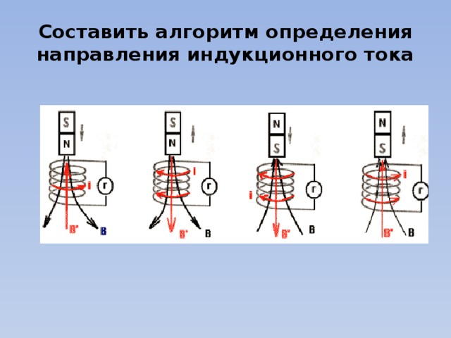 Составить алгоритм определения направления индукционного тока