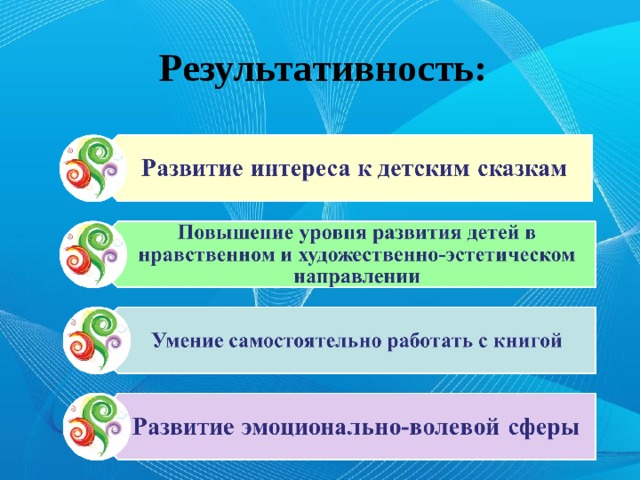 Результативность: 