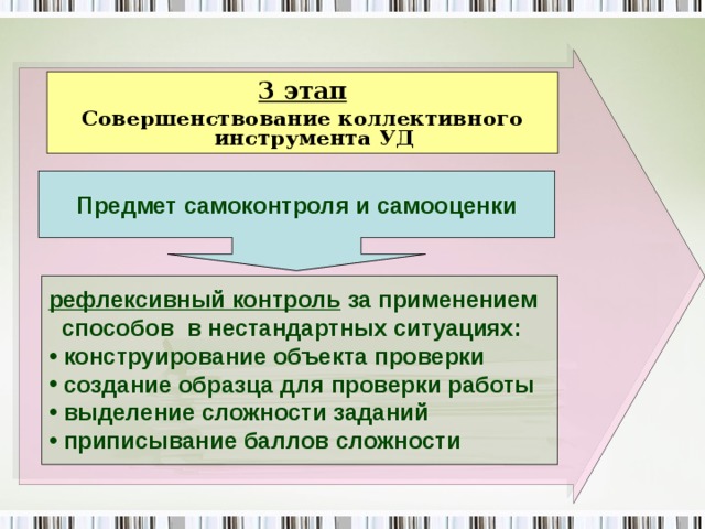 3 этап Совершенствование коллективного инструмента УД Предмет самоконтроля и самооценки рефлексивный контроль за применением  способов в нестандартных ситуациях:  конструирование объекта проверки  создание образца для проверки работы  выделение сложности заданий  приписывание баллов сложности  
