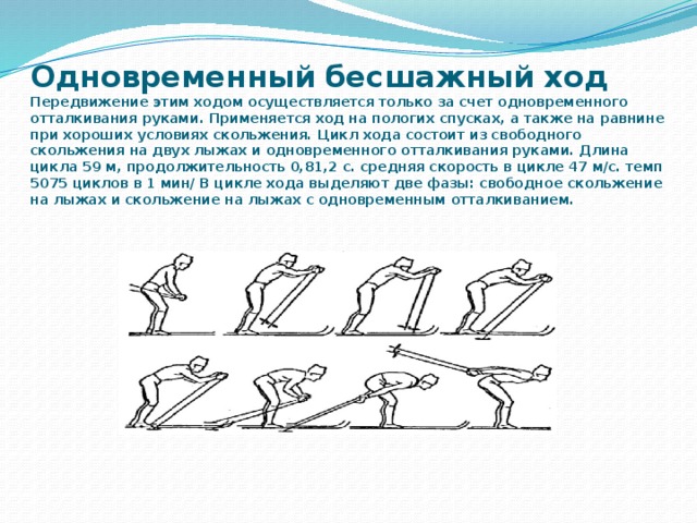 Одновременный бесшажный ход  Передвижение этим ходом осуществляется только за счет одновременного отталкивания руками. Применяется ход на пологих спусках, а также на равнине при хороших условиях скольжения. Цикл хода состоит из свободного скольжения на двух лыжах и одновременного отталкивания руками. Длина цикла 59 м, продолжительность 0,81,2 с. средняя скорость в цикле 47 м/с. темп 5075 циклов в 1 мин/ В цикле хода выделяют две фазы: свободное скольжение на лыжах и скольжение на лыжах с одновременным отталкиванием. 